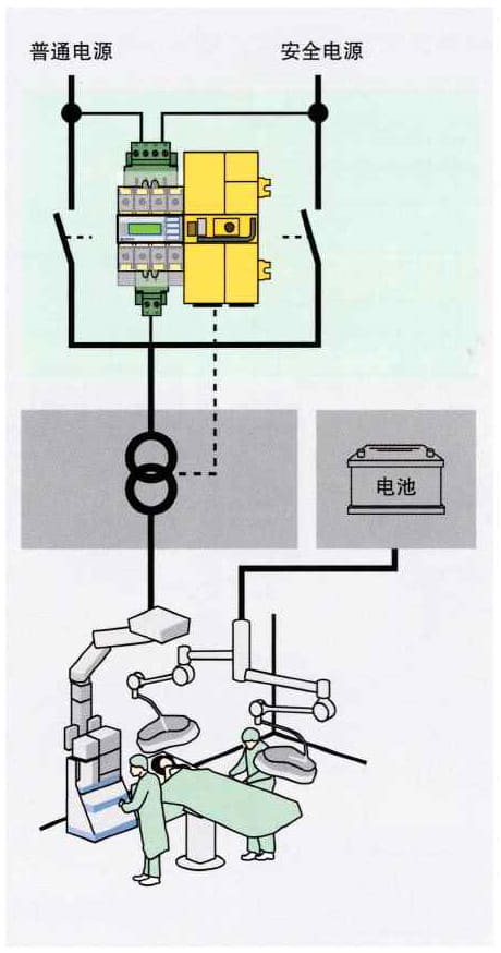 双路电源线的IT系统